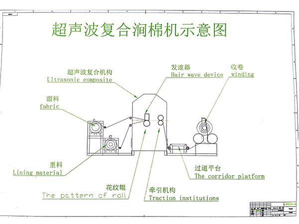 超聲波復合澗棉機